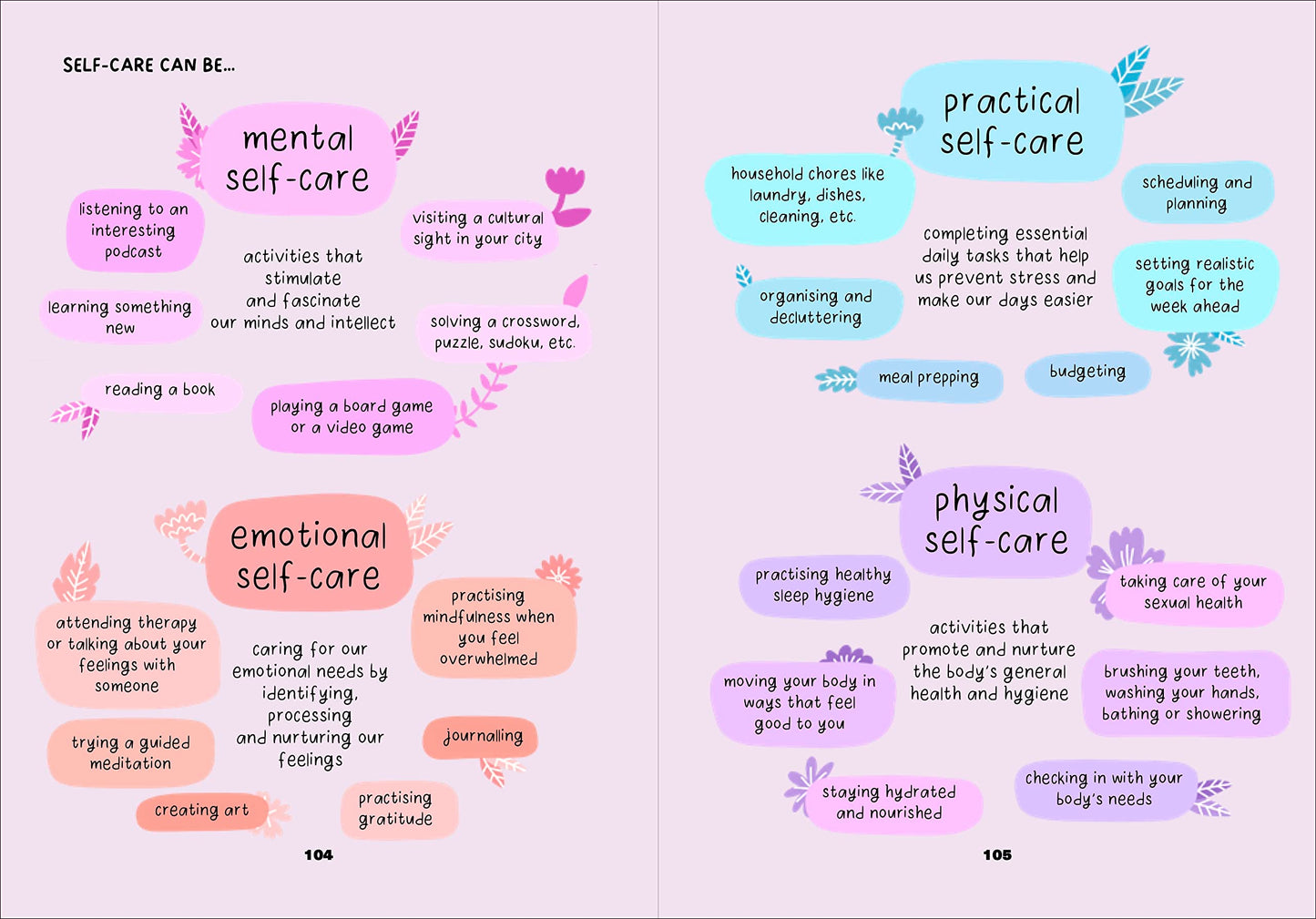 ART OF FEELING BETTER: HOW I HEAL MY MENTAL HEALTH